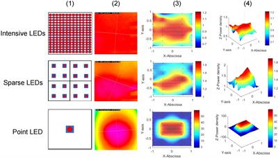 Photodynamic therapy with light-emitting diode arrays producing different light fields induces apoptosis and necrosis in gastrointestinal cancer